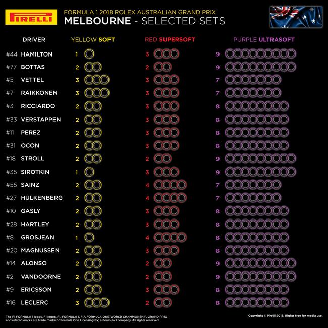 2018F1澳大利亞站輪胎選擇表