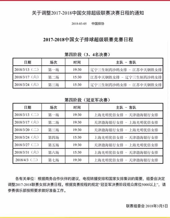 決賽第4場(chǎng)比賽將于 3 月 24 日在上海女排主場(chǎng)進(jìn)行