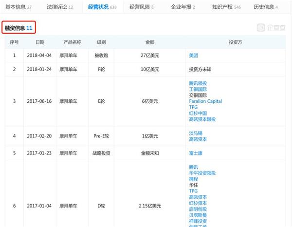 跳槽不跳坑，企查查教你如何找到靠譜老板