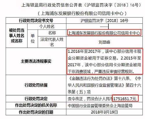 因?yàn)?015年至2017年部分信用卡分期資金被用于非消費(fèi)領(lǐng)域和證券交易，浦發(fā)銀行被罰款175.165萬元。絕對(duì)金額雖然不大，但在監(jiān)管部門歷次針對(duì)各銀行信用卡部門的罰款中，這屬于相當(dāng)高的水平。尤其是，監(jiān)管部門在認(rèn)定違規(guī)違法事實(shí)時(shí)措辭非常犀利，使用了 嚴(yán)重違反審慎經(jīng)營規(guī)則 的措辭。