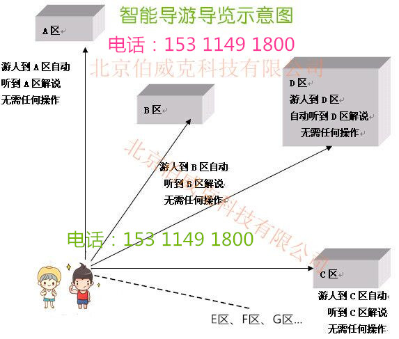 山東自助解說器景區(qū)講解機(jī)供應(yīng)商