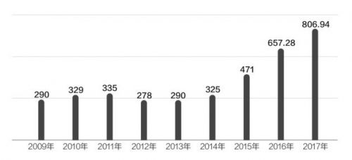 個險營銷大軍：5000萬保險代理人 4000多萬成過客