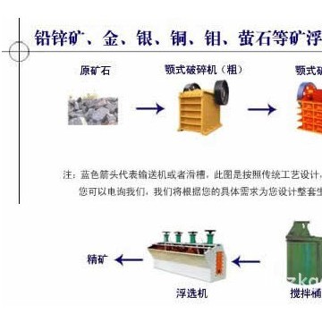 復雜多金屬銅鉛鋅礦石的生產工藝，鉛鋅尾礦回收金銀