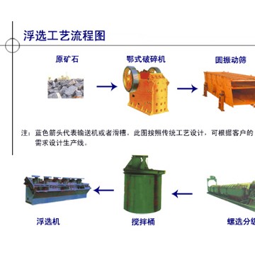 難選金礦石選冶技術(shù)，原生金礦石氧化焙燒-氰化浸金