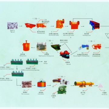 鉑思特不同含砷類型金礦石的氧化-氰化浸出工藝，金精礦除砷