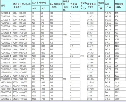 鶴壁通用GZG振動給料機技術參數(shù)