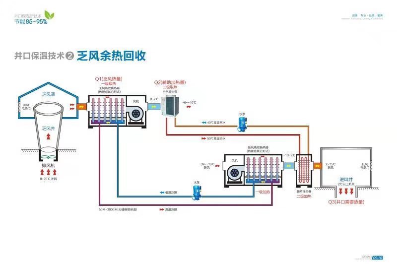 乏風余熱回收設(shè)備廣眾公司生產(chǎn)符合市場需要