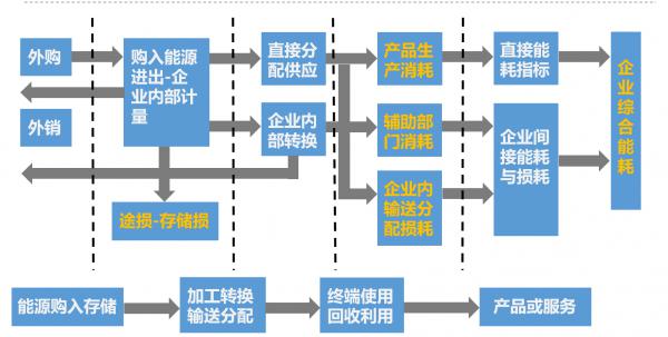 能耗監(jiān)控系統(tǒng)以及_YC_9002