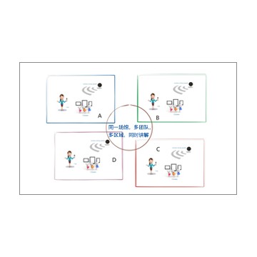 展館分區(qū)講解系統(tǒng)北京供應(yīng)商