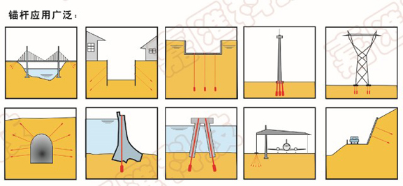 承壓型擴體錨索應用領(lǐng)域