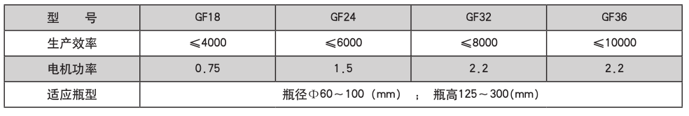 灌裝機(jī)