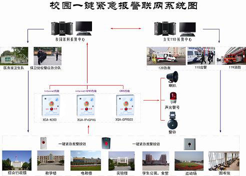 學校一鍵式報警系統(tǒng)，學校一鍵報警柱